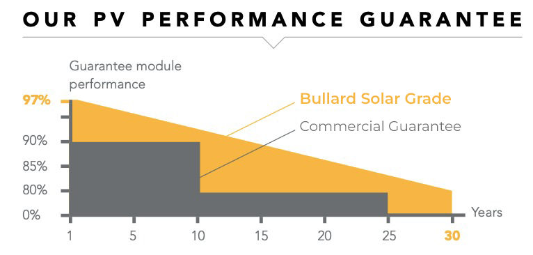 graph image
